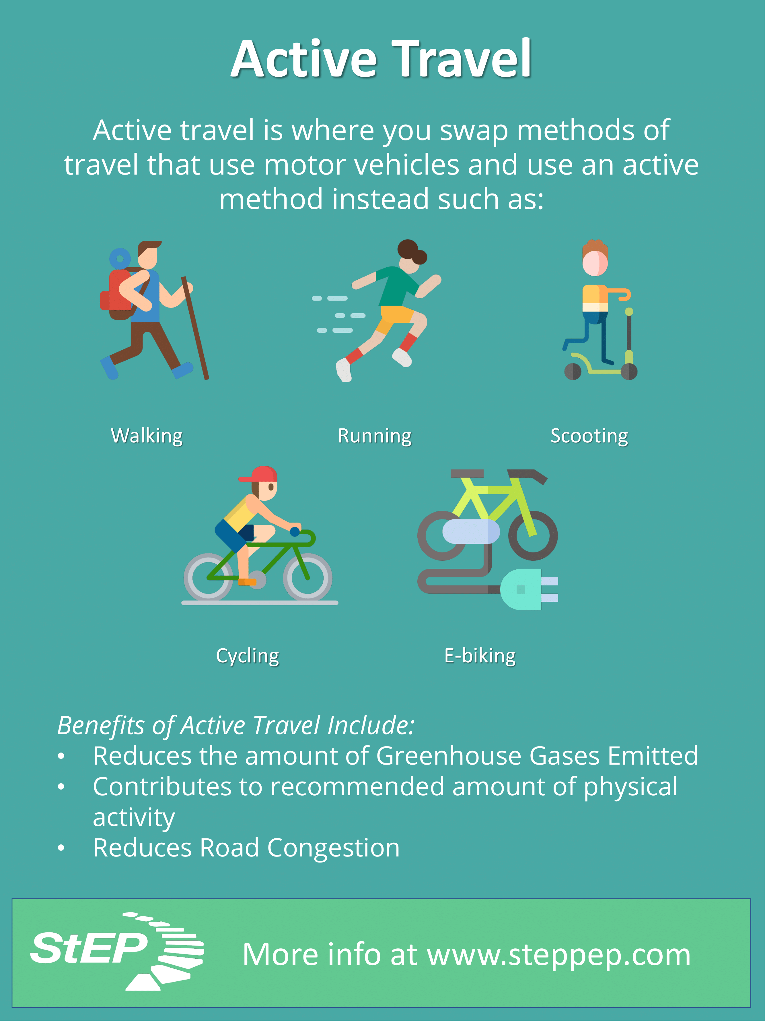 active travel benefits