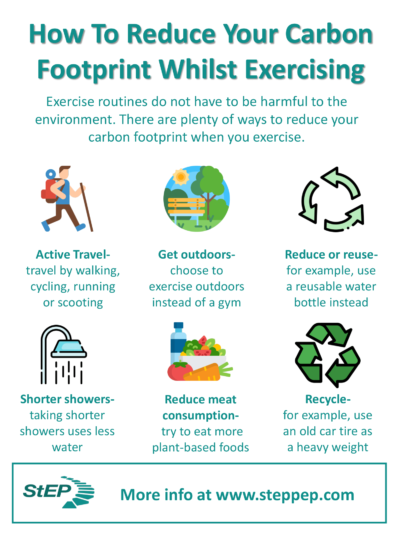 How To Reduce Your Carbon Footprint While You Exercise - StEP